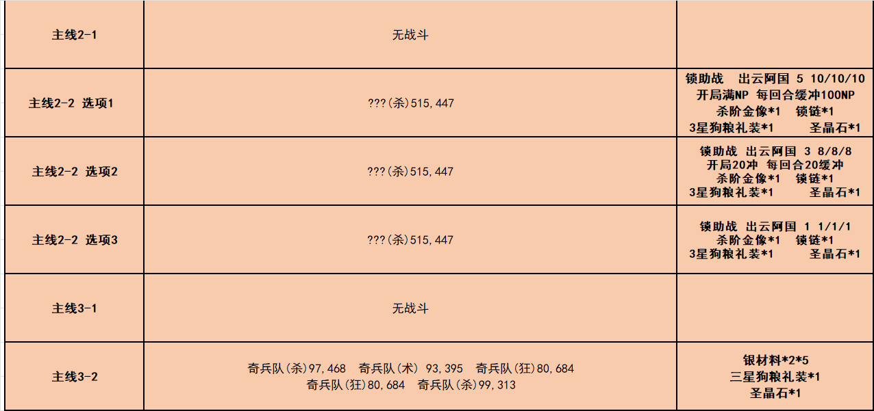fgo唠唠叨叨龙马千钧一发攻略 消失的信首之谜通关打法总汇图片3
