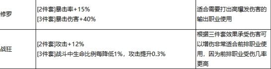 最强祖师秦冰好还是禅修好 秦冰天命套装法宝推荐图片4