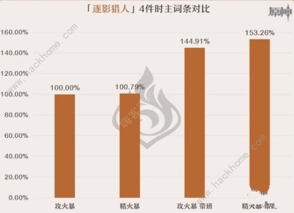 原神嘉明圣遗物搭配推荐 嘉明圣遗物怎么选择图片4