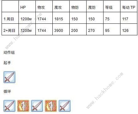 公主连接金牛座怎么打 公会战金牛座打法攻略图片9