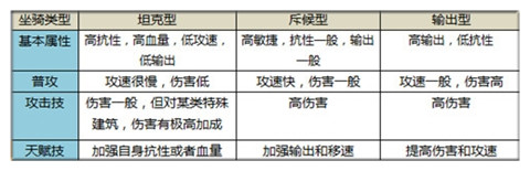 太极熊猫坐骑攻略 战骑碎片快速获得技巧图片3