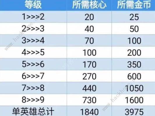 火力苏打资源怎么分配 宝箱机制及最佳键位推荐图片2