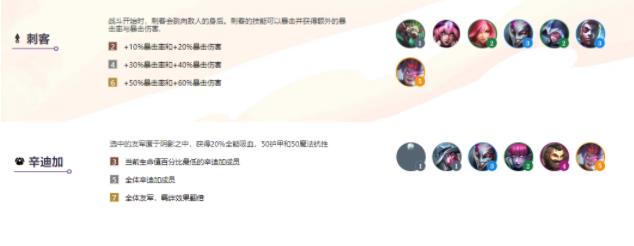 云顶之弈s6阵容大全 s6阵容强势阵容搭配推荐图片2
