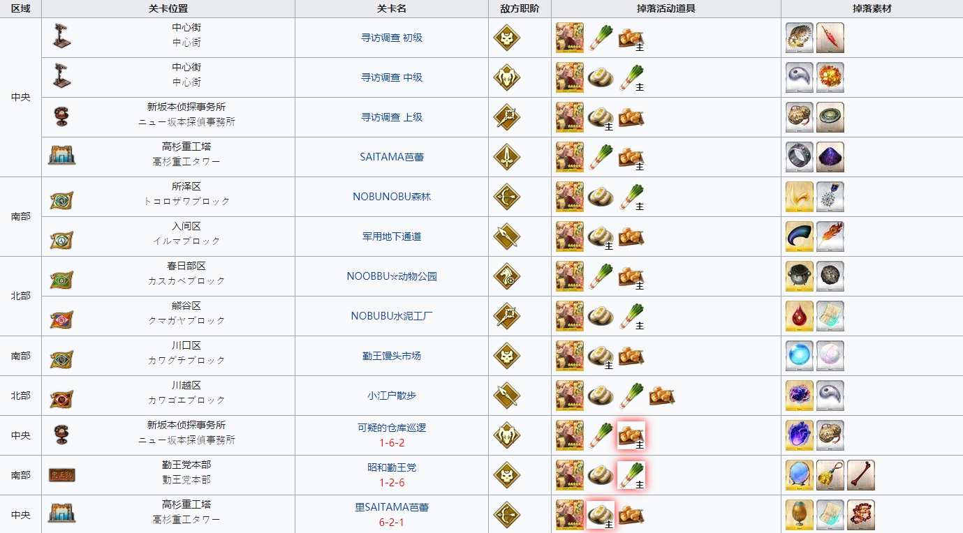 fgo唠唠叨叨龙马千钧一发攻略 消失的信首之谜通关打法总汇图片10