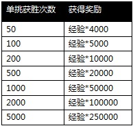 攻城掠地手游61到70升级攻略解析图片3