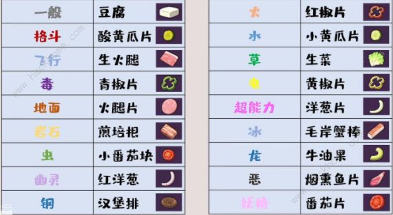 宝可梦朱紫料理食谱大全 万能公式及调味料总汇图片2