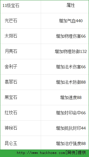 梦幻西游手游11级宝石多少钱？ 11级宝石攻略解析图片2