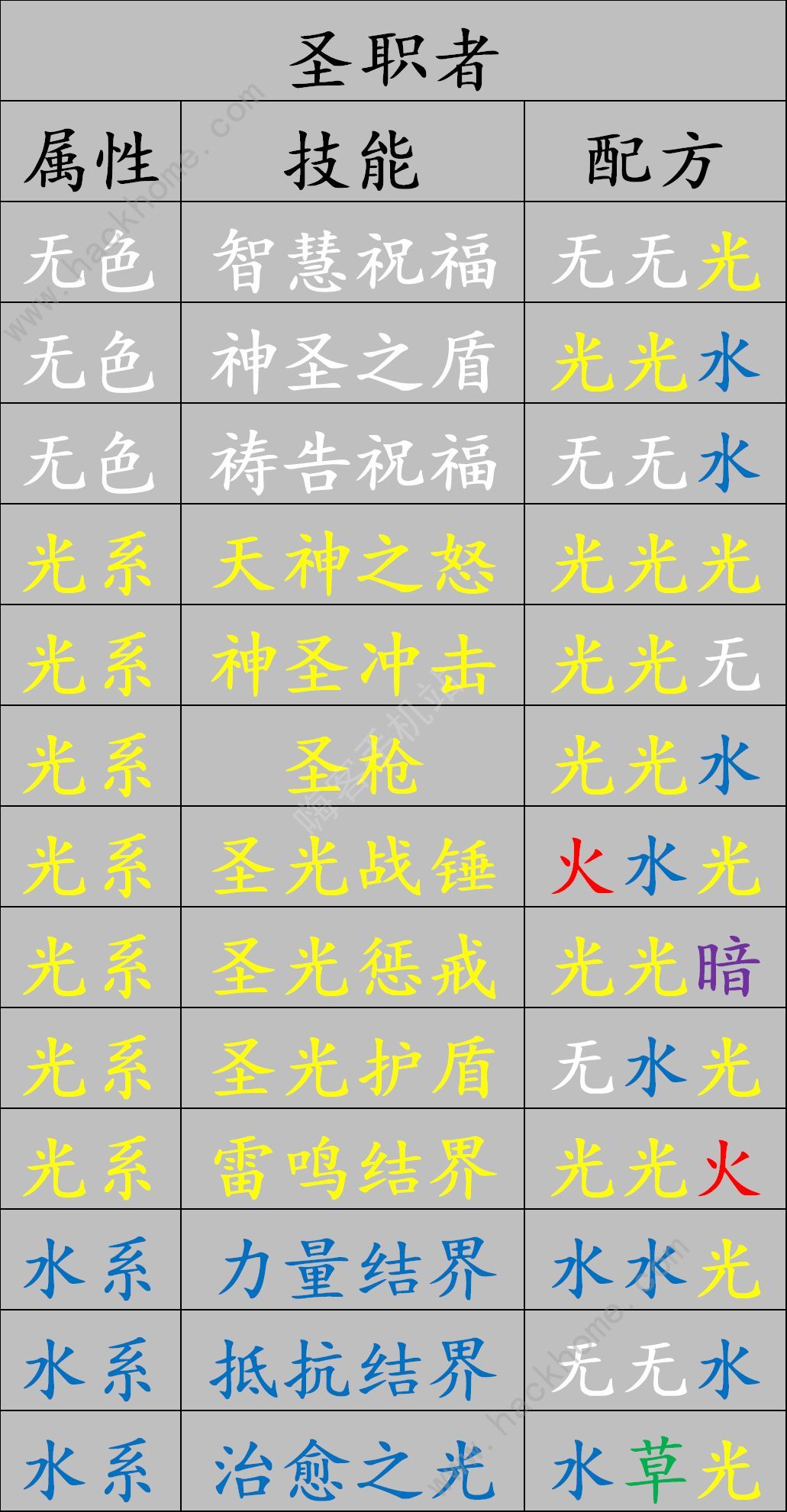 元素方尖精华合成配方是什么 职业技能金卡合成攻略图片2