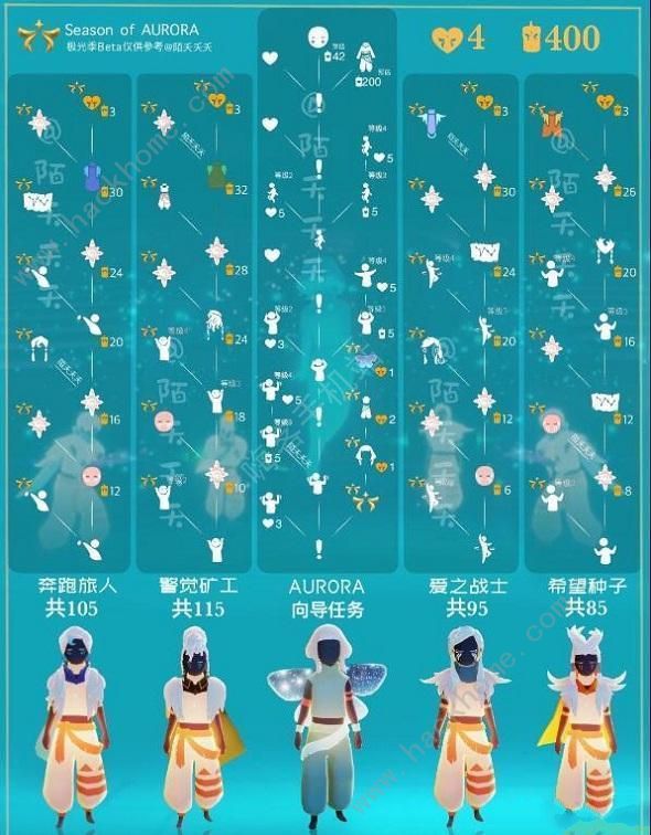 光遇极光季物品兑换图 最新极光季联动歌手及物品展示