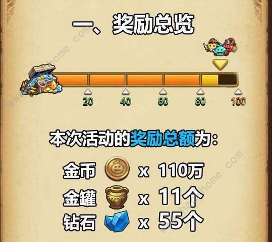 不思议迷宫挑战迷宫攻略大全 挑战迷宫Peter任务详解图片3