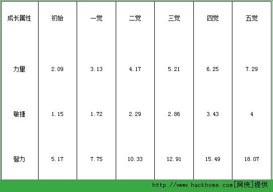 航海王启航艾斯站位解析 火拳艾斯技能属性详解