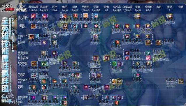 云顶之弈s6阵容大全 s6阵容强势阵容搭配推荐图片16