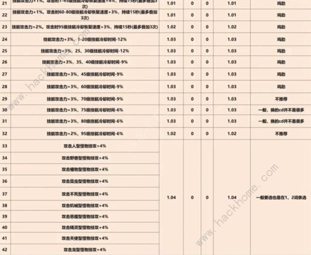 dnf巴卡尔武器第三词条都有哪些 巴卡尔武器第三词条属性种类大全图片2