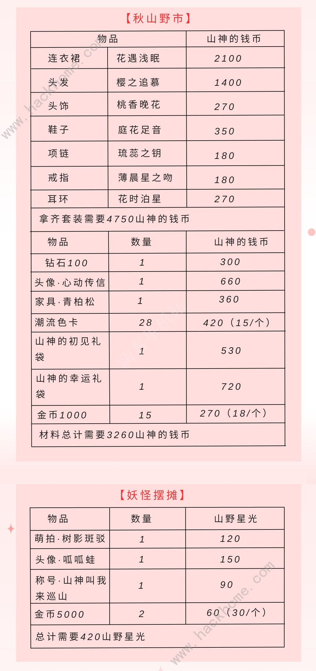 以闪亮之名山神的口袋怎么玩 山神的口袋速通攻略图片2