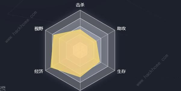 英雄联盟选手六芒星图在哪看 lol选手六芒星图查看方法图片5