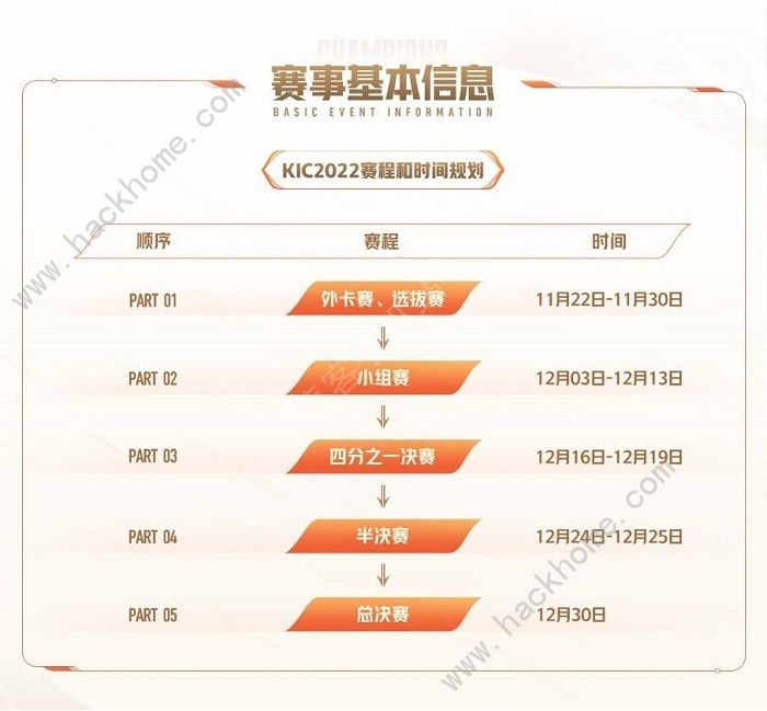 王者荣耀世冠赛赛程2022 KIC2022世冠赛参赛队伍介绍