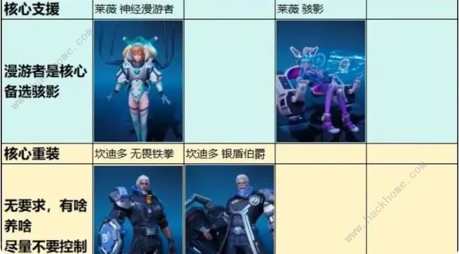 矩阵临界失控边缘新手前期怎么搭配阵容 前期过度阵容推荐图片2