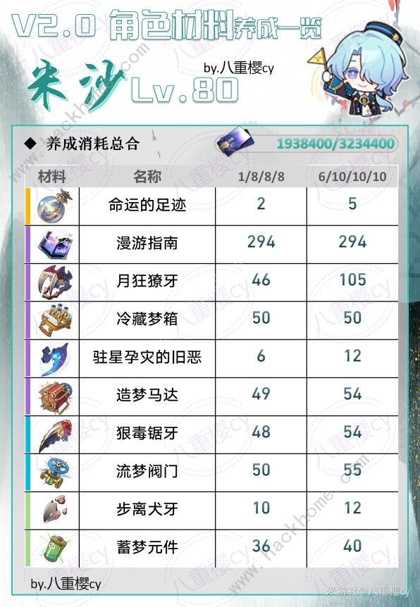 崩坏星穹铁道黑天鹅培养素材大全 黑天鹅培养素材需要哪些图片2