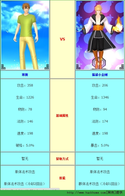 十万个冷笑话手游寒舞小金刚对比解析