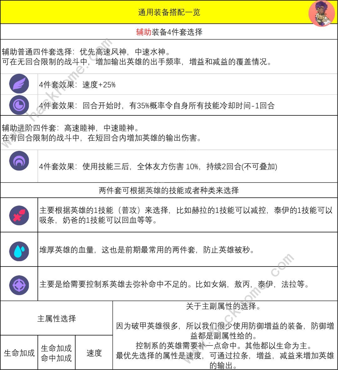 众神派对装备提升攻略 装备怎么升级图片4