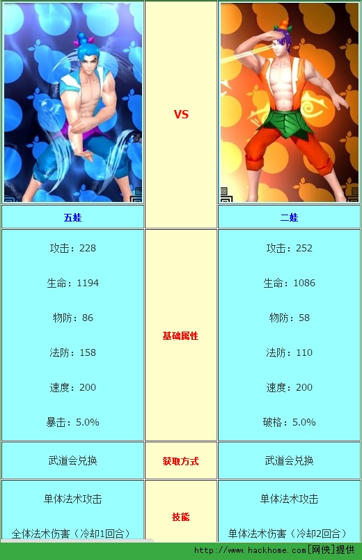 十万个冷笑话手游福禄兄弟五娃和二娃哪个好？