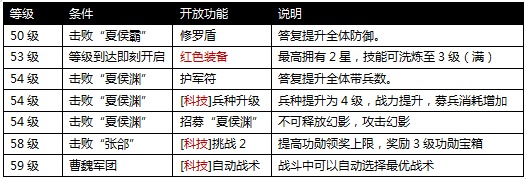 攻城掠地手游51到60升级攻略解析