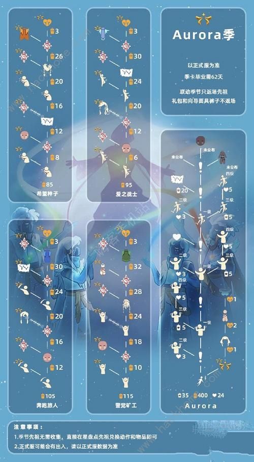 光遇欧若拉联动兑换图2022 最新欧若拉季节兑换物品一览图片3