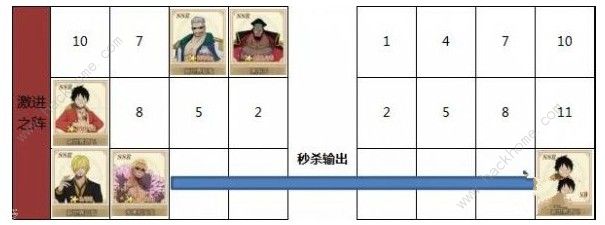 航海王燃烧意志新世界山治怎么用 新世界山治使用技巧详解图片2