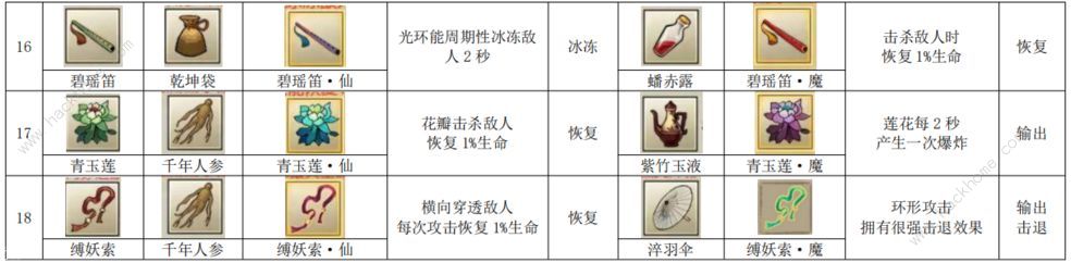 九重试炼48种合成表 最新48个法宝合成公式图图片3
