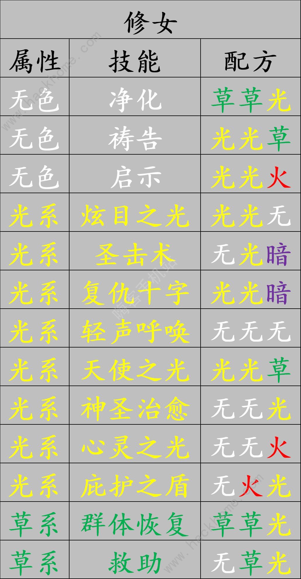 元素方尖精华合成配方是什么 职业技能金卡合成攻略图片5