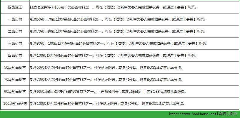 天龙八部3D手游打造材料解析 打造装备所需材料一览图片2
