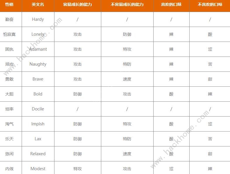宝可梦朱紫性格表大全图 所有宝可梦性格效果一览图片2