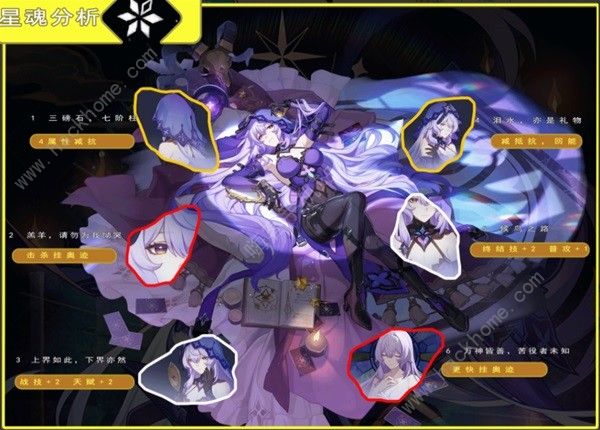 崩坏星穹铁道黑天鹅值得抽吗 黑天鹅强度及星魂升阶推荐图片1