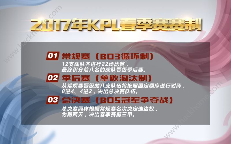 王者荣耀2017KPL春季赛比赛流程 KPL春季赛赛程介绍图片3