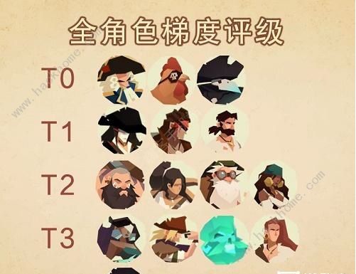 航海奇闻2022角色强度排行榜 新版角色梯队一览