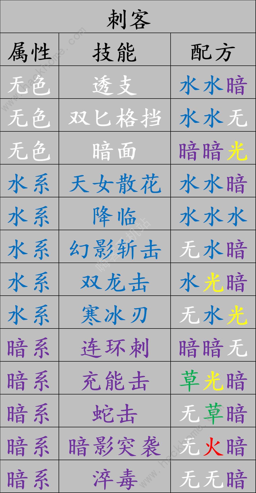 元素方尖精华合成配方是什么 职业技能金卡合成攻略图片8