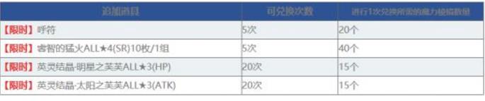 FGO1100万下载活动国服介绍 王哈桑卡池上线时间图片5