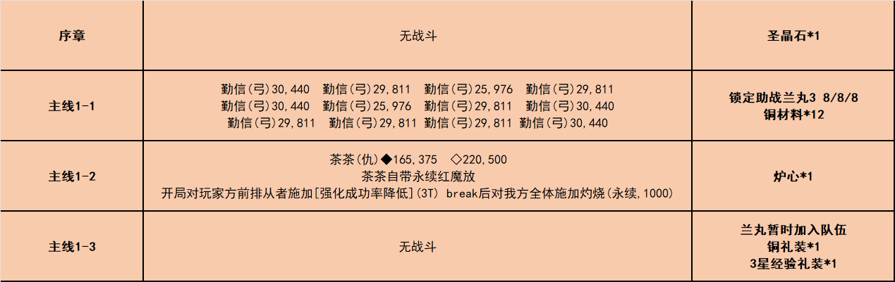 fgo唠唠叨叨龙马千钧一发攻略 消失的信首之谜通关打法总汇图片2
