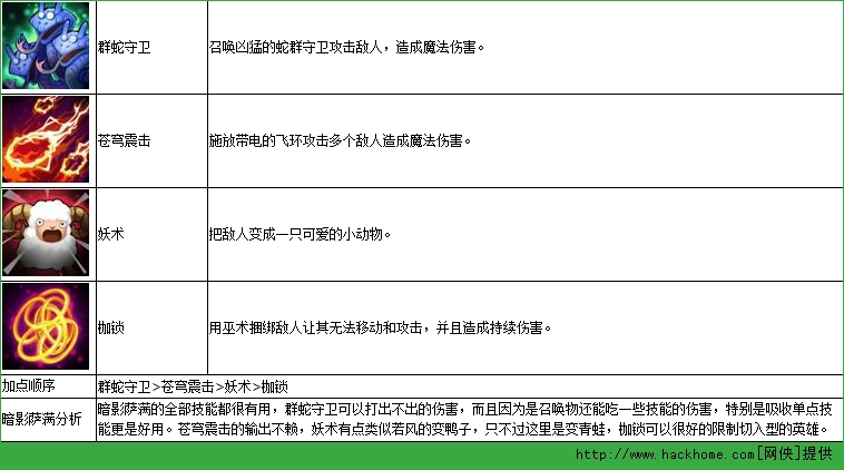 刀塔传奇6月签到英雄萨满巫师分析攻略详解