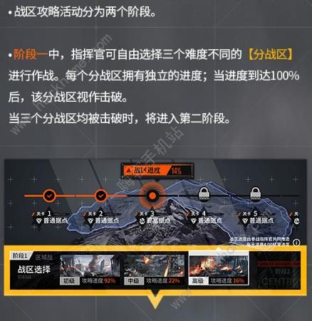 少女前线战区攻略大全 战区全关卡通关打法及奖励总汇