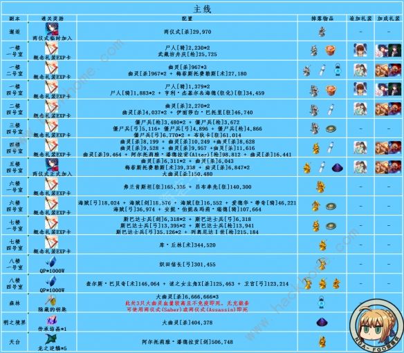 FGO空之境界敌人配置汇总 空之境界复刻全关卡一览图片2