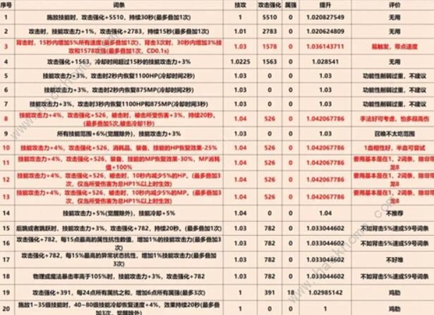 dnf巴卡尔武器第三词条都有哪些 巴卡尔武器第三词条属性种类大全