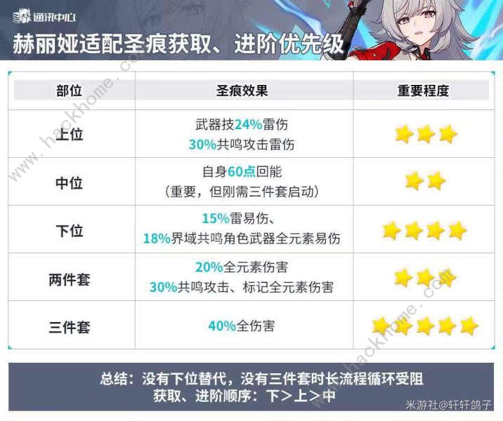 崩坏3第二部根源棱镜怎么用 根源棱镜获取使用攻略图片4