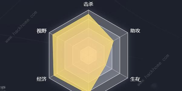 英雄联盟选手六芒星图在哪看 lol选手六芒星图查看方法