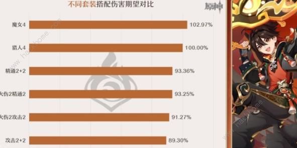 原神嘉明圣遗物搭配推荐 嘉明圣遗物怎么选择图片3