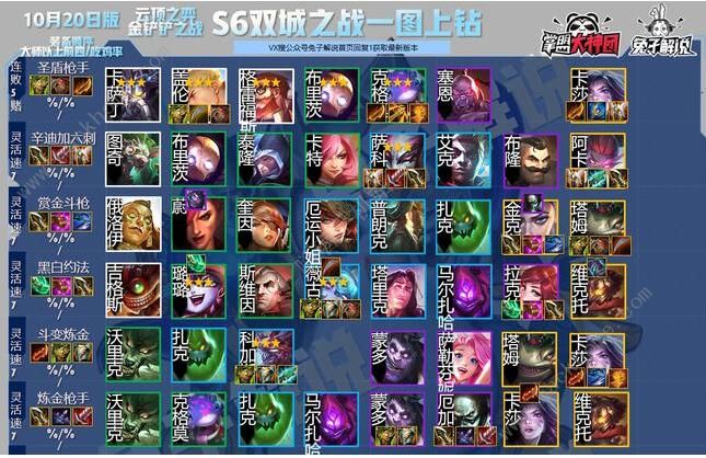 云顶之弈S6羁绊全览图 S6全英雄羁绊阵容大全​