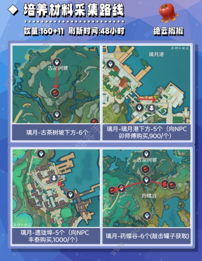 原神瑶瑶培养材料全收集攻略 瑶瑶培养所需材料有哪些图片6