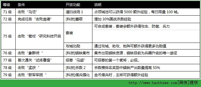 攻城掠地手游71到80升级攻略解析图片1
