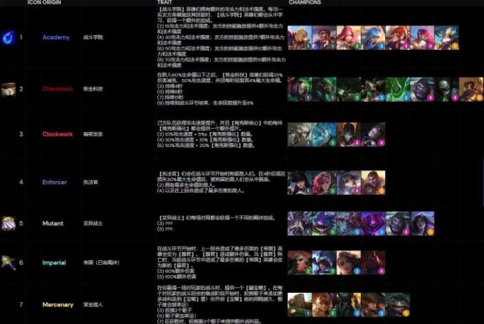 云顶之弈s6阵容大全 s6阵容强势阵容搭配推荐图片13