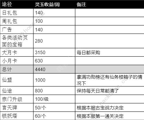 最强祖师灵石灵玉怎么用 灵石灵玉最强使用攻略图片4